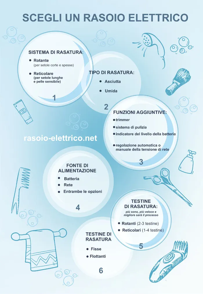 Come Scegliere un Rasoio Elettrico